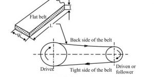 flat-belt-drive
