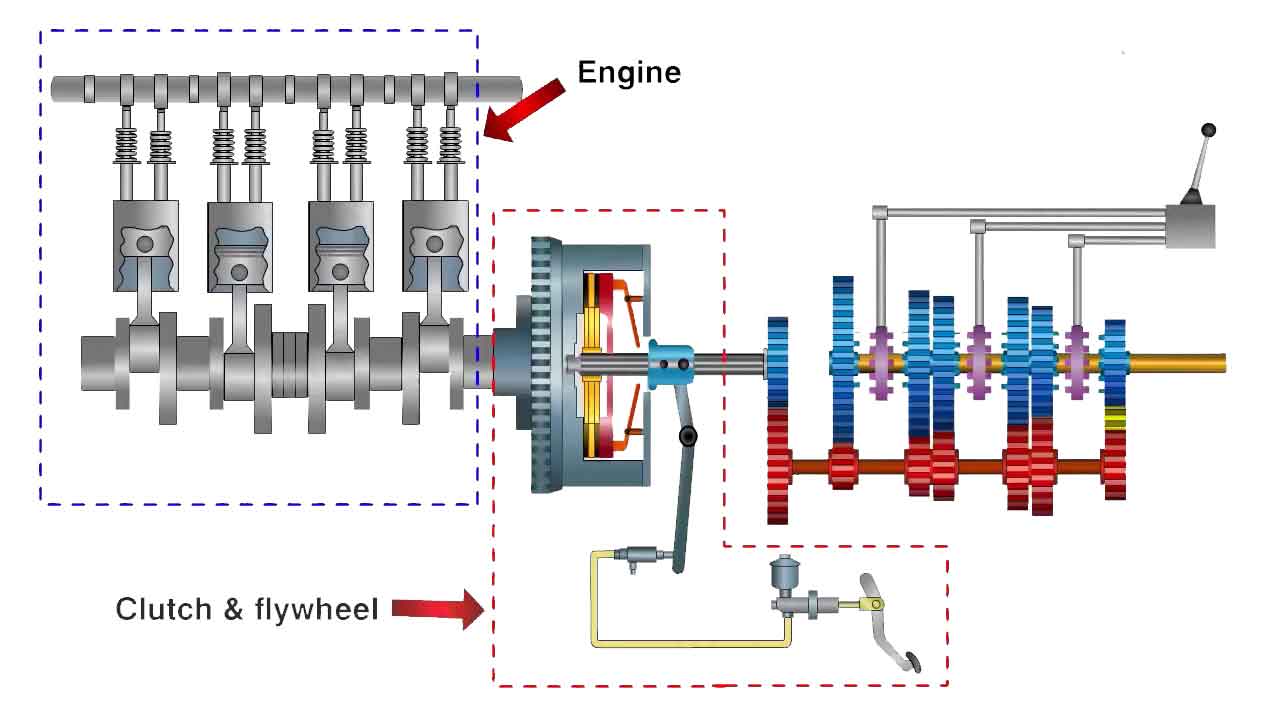 automobile-transmission-system