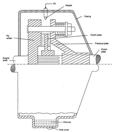 What is the difference between a single plate and a multi-plate