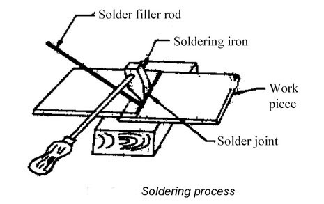 soldering-process