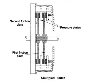 working-of-multi-plate-clutch