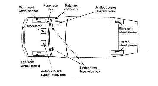 What is Anti Lock Braking System - Explained in Details - Spinny