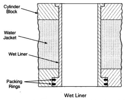 cylinder-liner- Wet -Liner- 2021