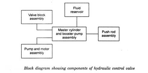 Vag Option Codes, PDF, Anti Lock Braking System