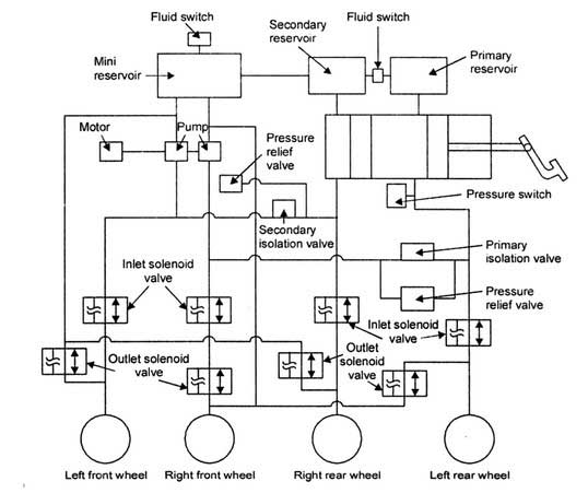 Vag Option Codes, PDF, Anti Lock Braking System